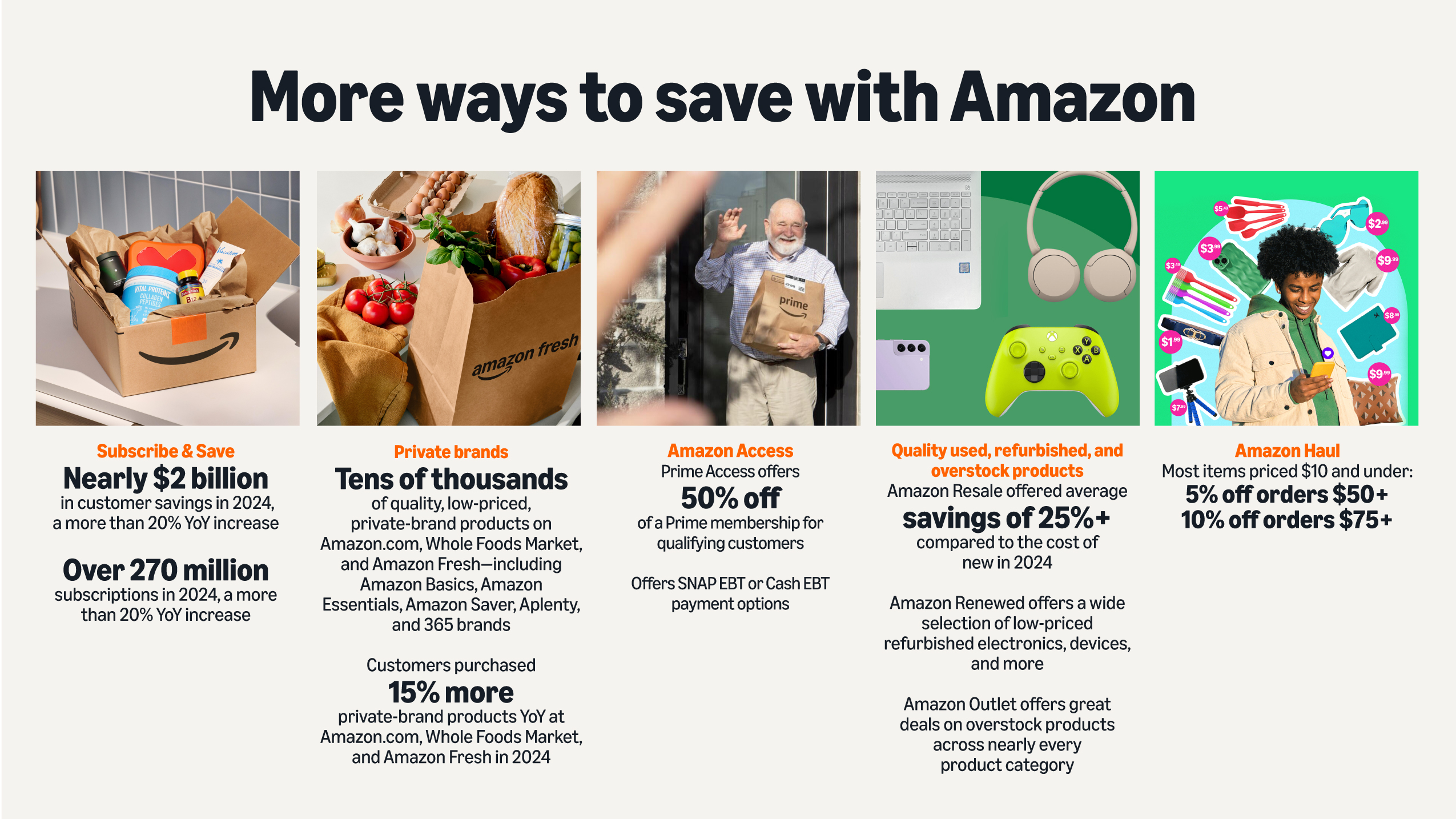 Amazon Product Deal: Save $9.90 with code D3J9SLWV