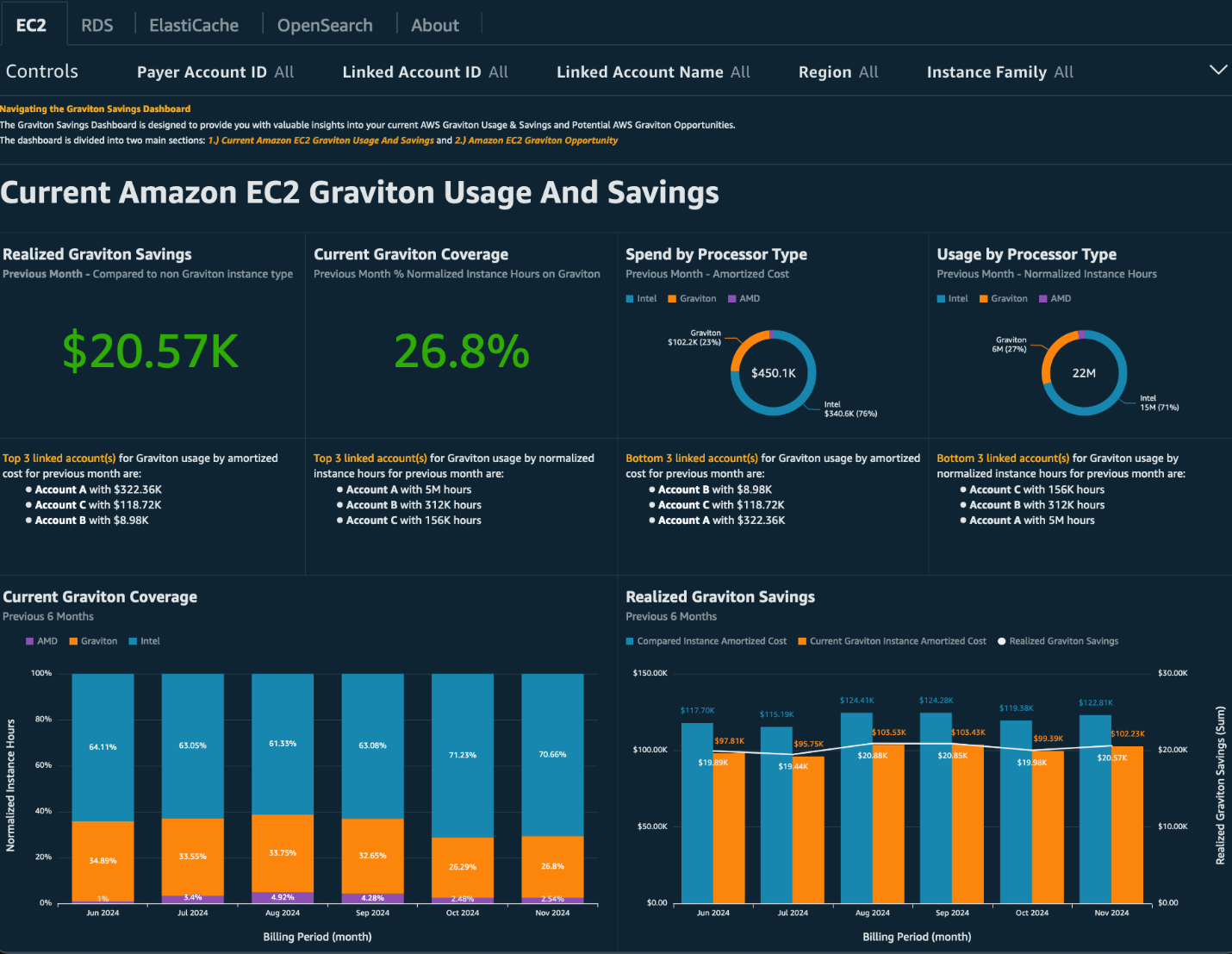 Amazon Select Colors and Patterns Deal: Huge Savings
