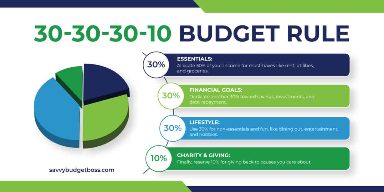 Up To 30% At Already Discounted Locations Deal at Budget