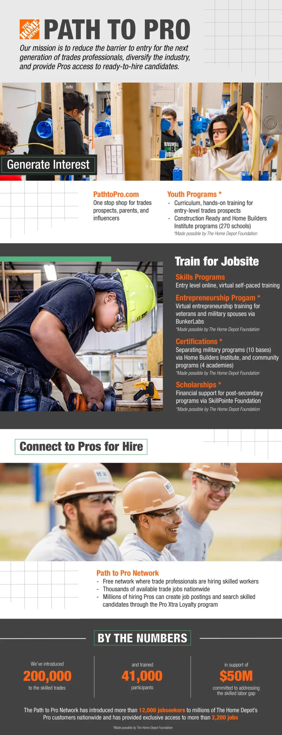 Get Free Online Trade Skills Training with The Home Depot Path to Pro