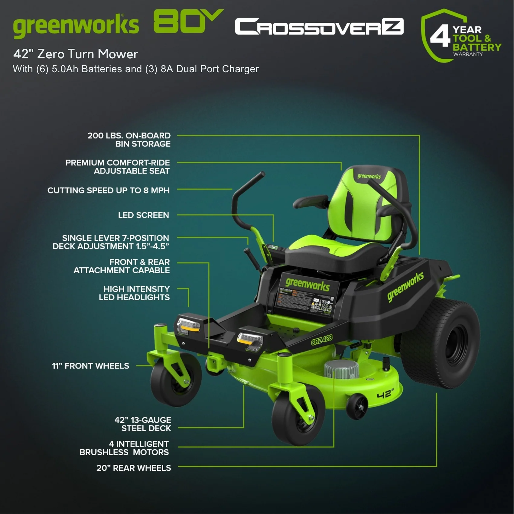 Greenworks 80V 42″ Zero Turn Mower Just $2999.99 Shipped