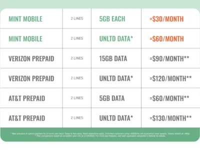 2 Line Phone Plan Comparison 1536x1024 1