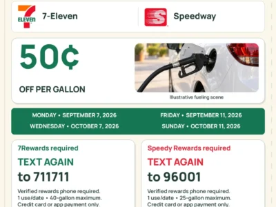 7-Eleven & Speedway: Save 50¢ Per Gallon on September 7 & 11