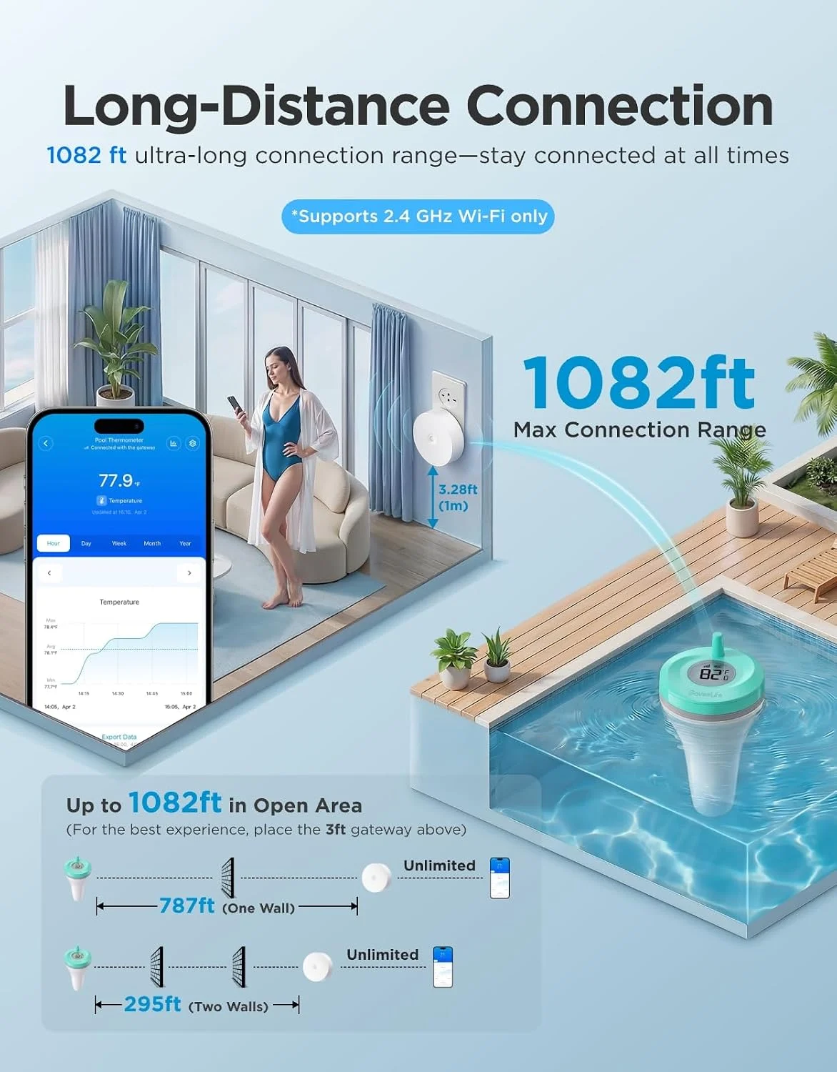GoveeLife P2 Smart Wireless Pool Thermometer Only $20.xx (Reg. $50)