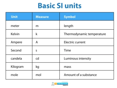 si-derived-units-2