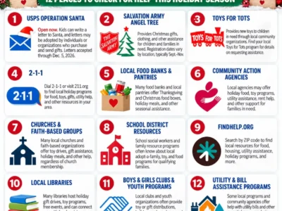 Holiday Help for Families: 12 Places to Check for Gifts, Food and Bill Assistance