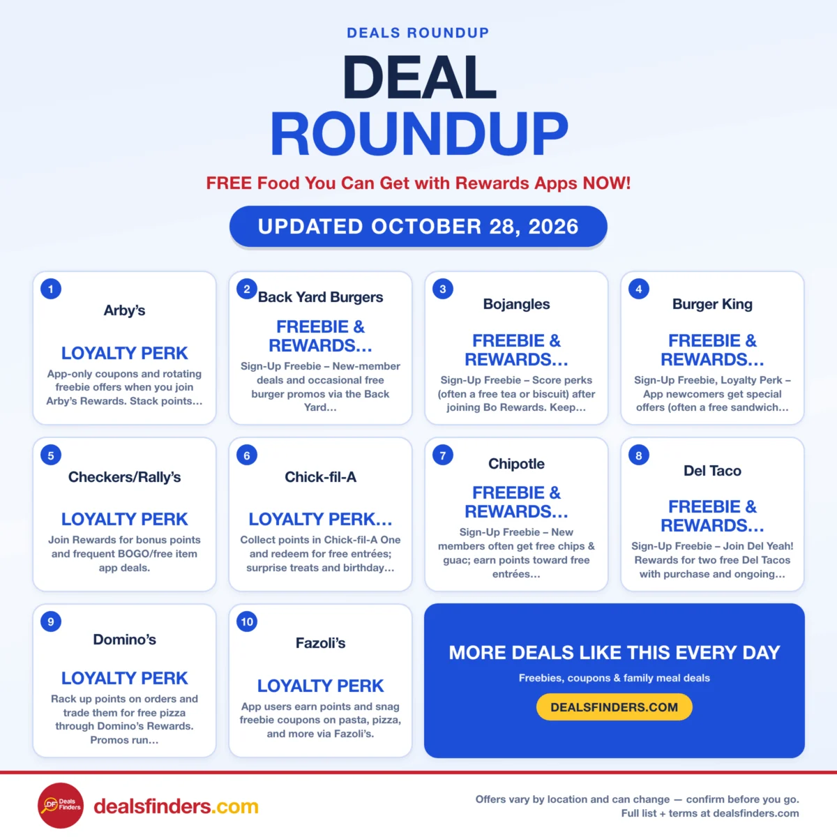 FREE Food You Can Get with Rewards Apps NOW!